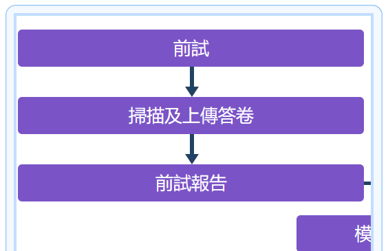 T004-模擬試-3