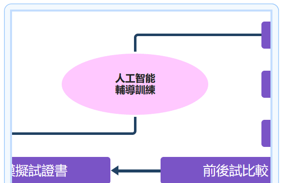 T004-模擬試-4
