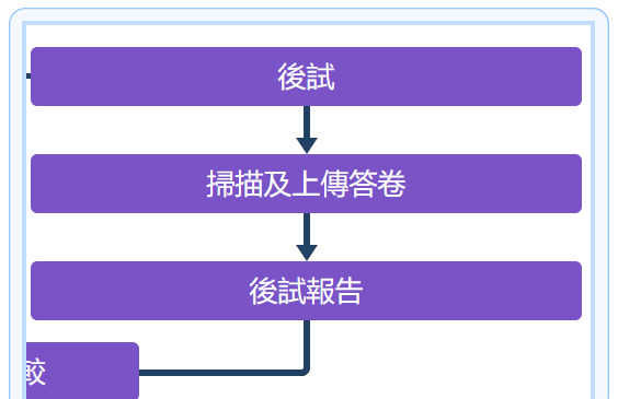 T004-模擬試-5