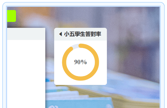 T006-每日推薦評估-3